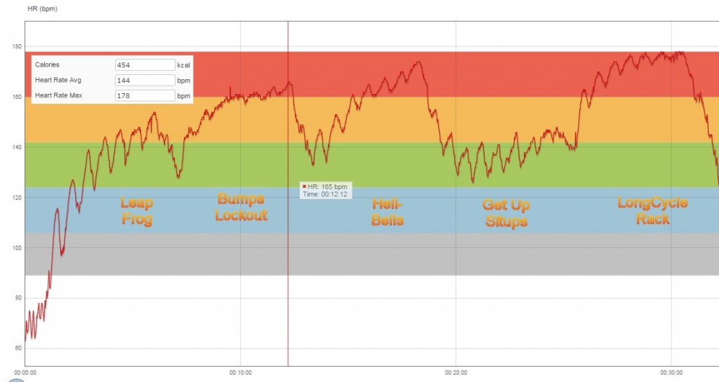 Expected HR profile