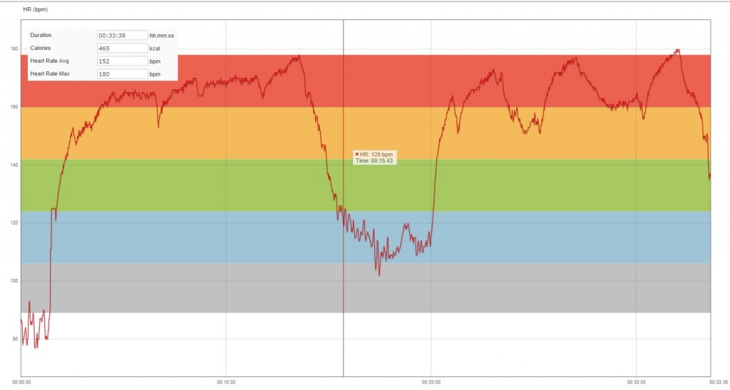 20150518-HeartRateWorkout